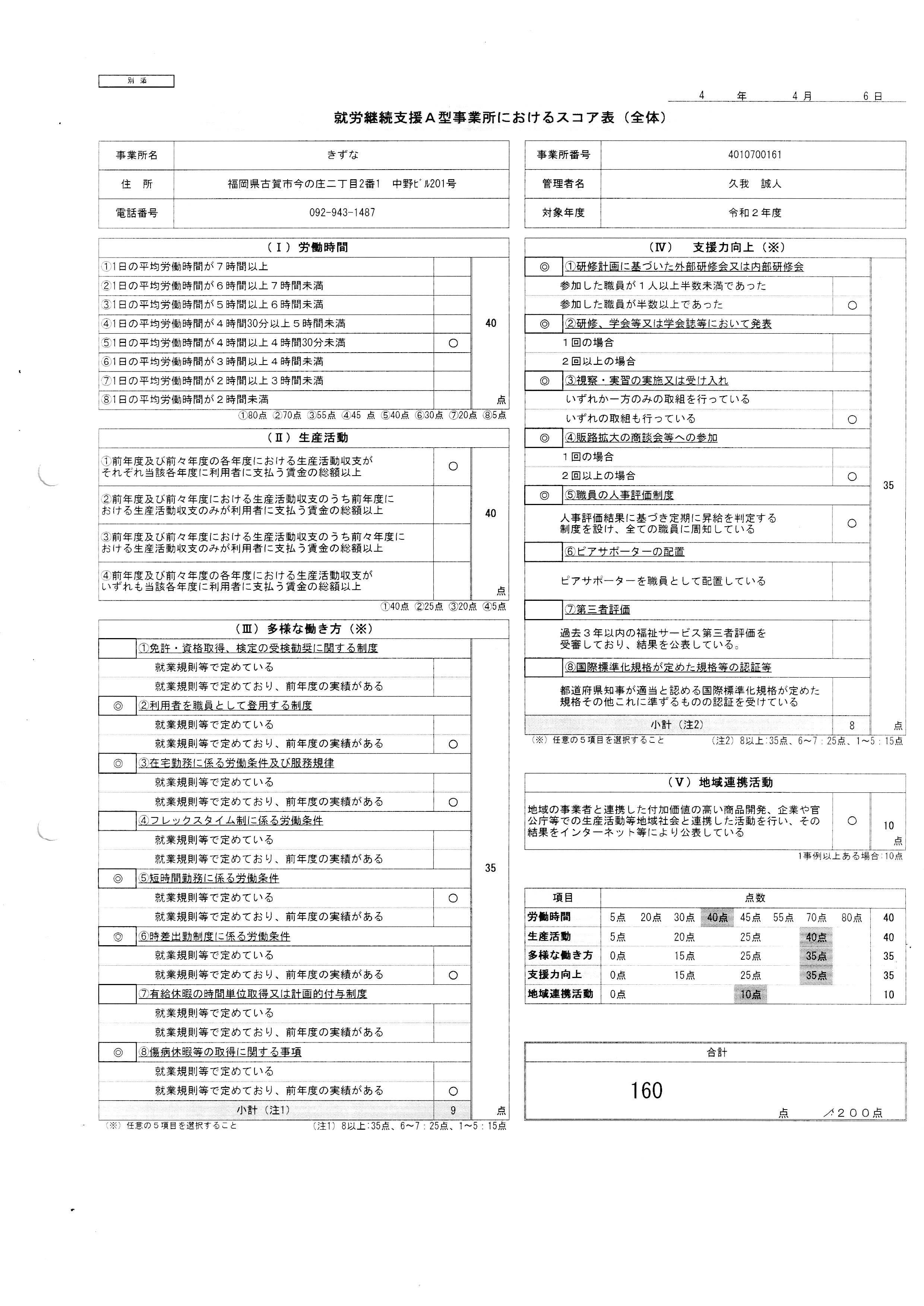 就労継続A型事業所 きずな スコアシート