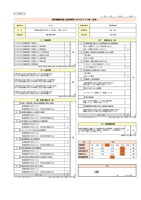 就労継続A型事業所 きずな スコアシート 2023