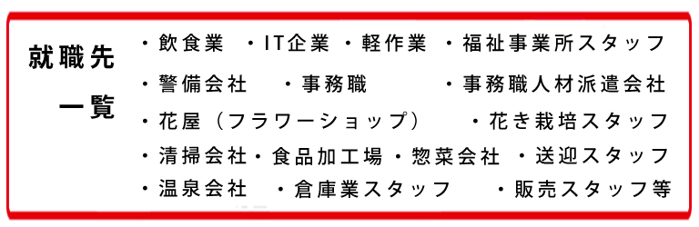 障がい者支援事業　きずなの就職先一覧