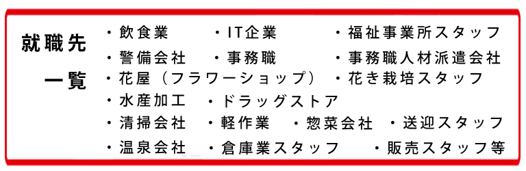 障がい者支援事業　きずなの就職先一覧